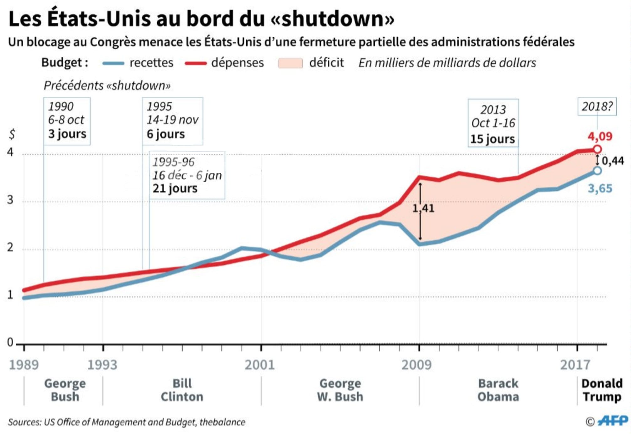 Impact shutdown sur la loterie green card